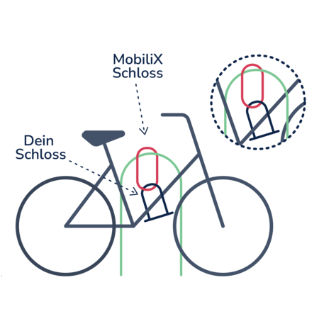 Rad in Werkstatt oder an Abgabestation abgeben